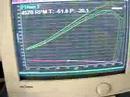 Golf IV Sport 1.8T Dynamic Chip @ 150 to 307,8hp (dyno)