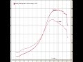 11 sec R32 Nissan Skyline 584hp *dyno and track*