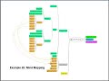 Free Mind Map Training