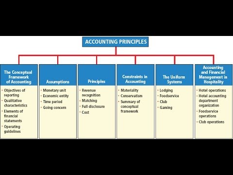 accounting conceptual framework essay accounting conceptual framework essay