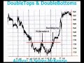 Börse DoppelTop DoppelBottom Trading SelMcKenzie Selzer-McKe Börse DoppelTop DoppelBottom Trading SelMcKenzie Selzer-McKe