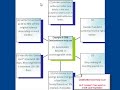 Do It Yourself Debt Settlement