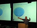 Bay XP Meeting Part 1: Agile Estimation, Mike Cohn