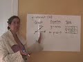 Finding the Y-intercept