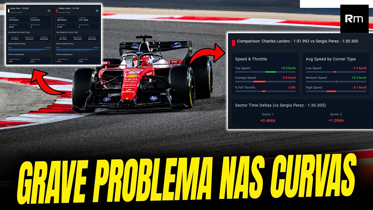 VOLTA DE LECLERC MOSTRA PERDA ENORME EM CURVAS RÁPIDAS E 1 SEGUNDO DE DÉFICIT NO SETOR VS 2023 #f1