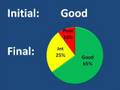 CVOS on Visual Acuity