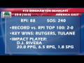 #2 Duke Blue Devils vs. #15 Binghamton Bearcats - 2009 March Madness