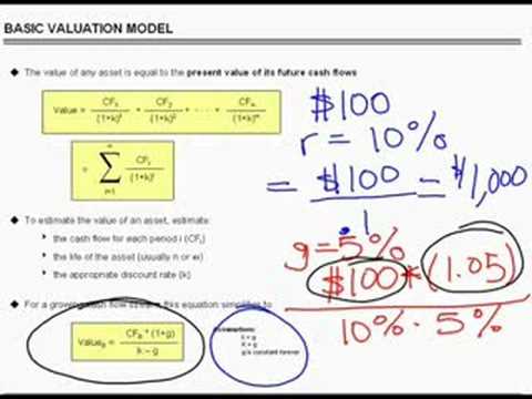 Basic Financial Modeling