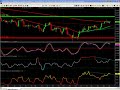 Futures Trading and Analysis 07-24-2008 Futures Trading and Analysis 07-24-2008