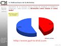 Consultores21: Reforma Constitucional