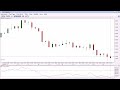 FOREX Technical Analysis FOREX Technical Analysis