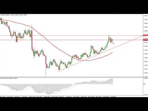 GBP/USD Technical Analysis GBP/USD Technical Analysis