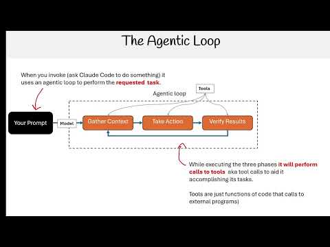 Claude Code Essentials - The Agentic Loop