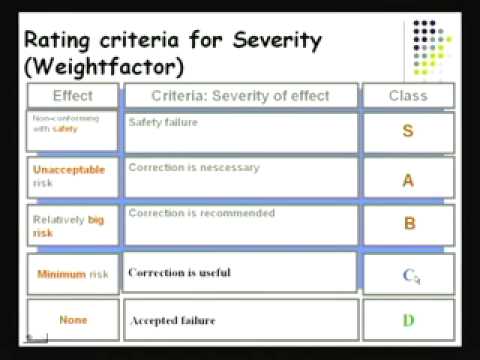 Failure Modes and Effects Analysis