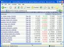 Finding free stock, futures and forex charts