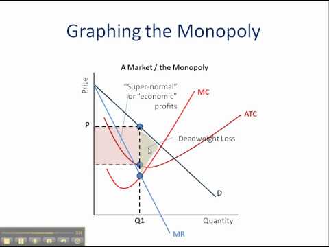 shop Financial Statement Analysis