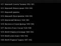 List of Serbs murdered around Srebrenica (1992-95)