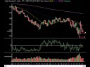 Market Technical Analysis 09.24.08