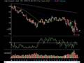 Market Technical Analysis 09.24.08