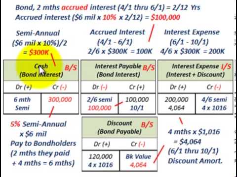 how to accrue interest expense