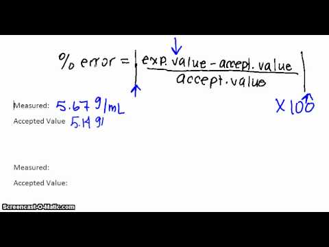 How To Calculate Percent Error With Pictures Videos Answermeup