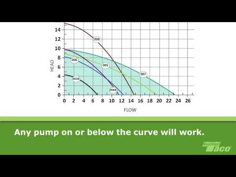how to draw npsh curve