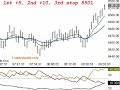 YM Dec 4, 2008 8:31 cst - Squawk Analyzer TradersAudio.com