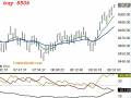 YM Dec 4, 2008 8:31 cst - Squawk Analyzer TradersAudio.com