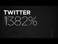 YouTube - Eleições 2.0 - Revolução nas Redes Sociais