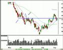 Technical Analysis Review of the Stock Market 9/8/06