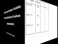 Statistics : Probability Density Functions (Introduction) :