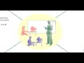 Teach Online at Examville