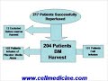 Double Blind Trial of Stem Cells for Heart Failure Double Blind Trial of Stem Cells for Heart Failure