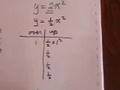 Graphing a parabola using an over/up-down table