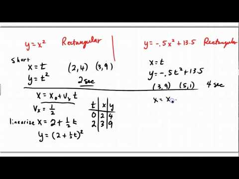 how to obtain fmb sketch