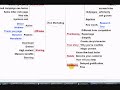 Fast Earn Viral Marketing Techniques for Internet Beginners Fast Earn Viral Marketing Techniques for Internet Beginners
