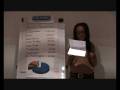 videos de Durex New Marketing Campaign, The Brown Management (Group 17) Dec 08