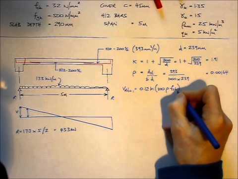 how to provide shear reinforcement in slabs