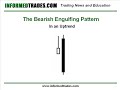30. How to Trade the Bullish/Bearish Engulfing Candlesticks