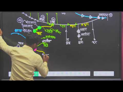 HALL 2 IND GEO ( GANGA DRAINAGE PATTERN)