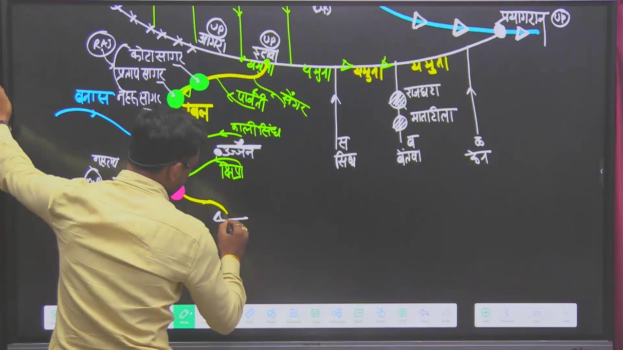 HALL 2 IND GEO ( GANGA DRAINAGE PATTERN)