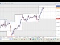 11/09/09 - Morning Video Breif: Greenback Slides to Start the Week