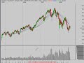 Technical Analysis Stock Review 8/19/08