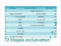 Gesti�n de Transacciones parte 2