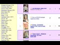 Uncovering ripe niche Ecommerce Markets using Ebay Uncovering ripe niche Ecommerce Markets using Ebay