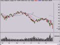 Financial Panic Stock Market Analysis 9/29/08