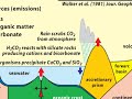 Monckton Bunkum Part 3 - Correlations and Himalayan glaciers
