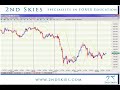 Catching Reversals with Bollinger Bands pt1
