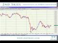 Catching Reversals with Bollinger Bands pt1