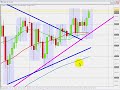 TRADING FOREX - Say NO to Friday trading - GBPJPY TRADING FOREX - Say NO to Friday trading - GBPJPY